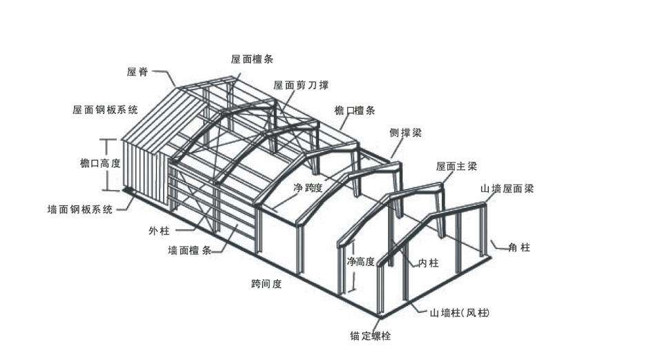 鋼結構設計